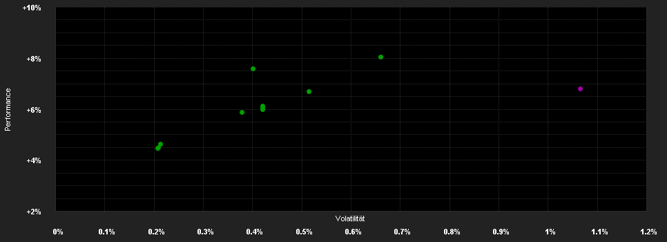 Chart for ABN AMRO Funds Kempen Euro Corporate Bonds Duration Hedged D EUR Capitalisation