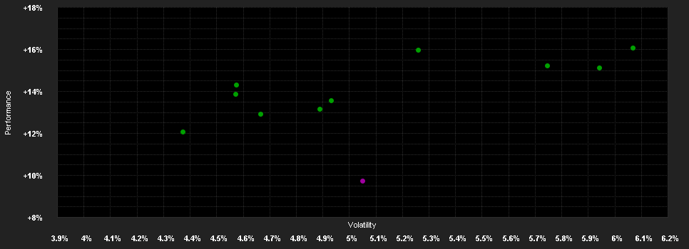 Chart for AKB Vorsorge 45 CHF ESG Fokus A