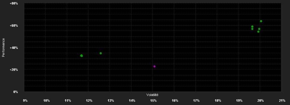 Chart for Allspring (Lux) Worldwide Fund - U.S. Large Cap Growth Fund Class A (USD) Shares - acc.