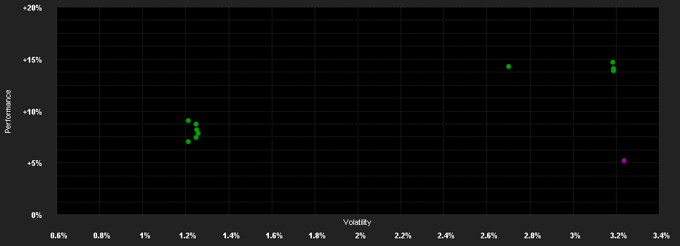 Chart for Candriam Bonds Convertible Defensive, Classique - Capitalisation