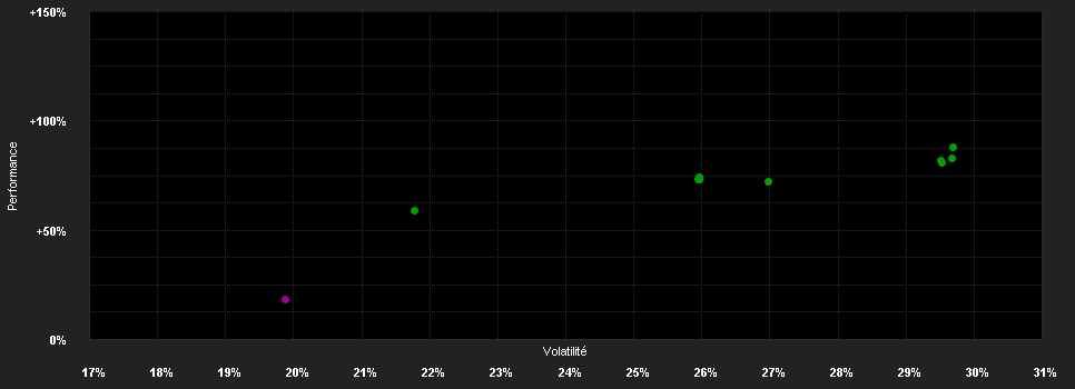 Chart for Candriam Eq.L Rob.&In.T.R-H EUR Acc