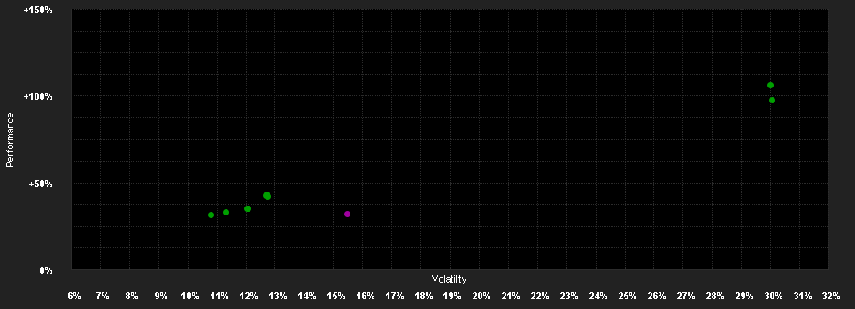 Chart for Guinness Global Money Managers Fund Y USD Acc