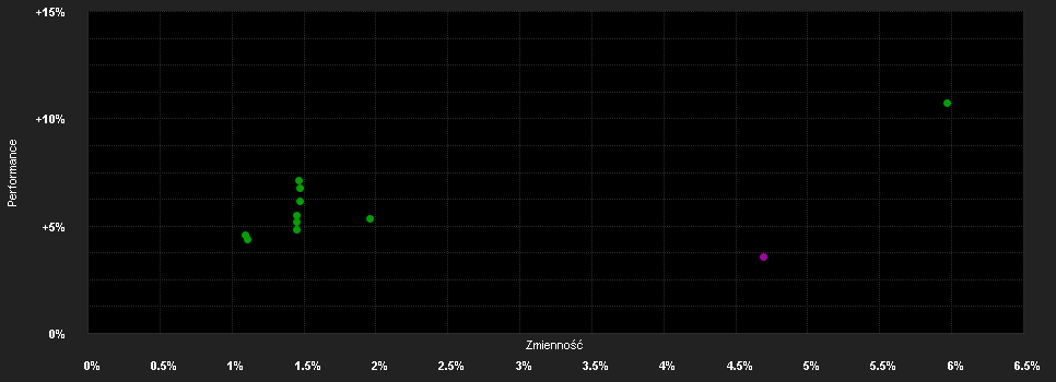 Chart for BEKB Obligationen Gl.Staatsanleihen IT