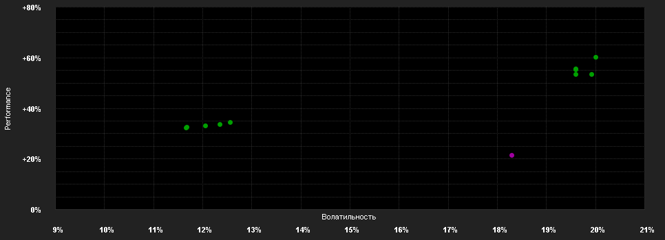 Chart for abrdn SICAV I - North American Smaller Companies Fund, I Acc USD Shares