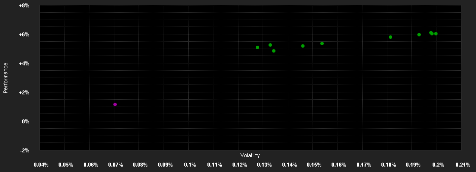 Chart for CSIMF Money Market CHF - EB2