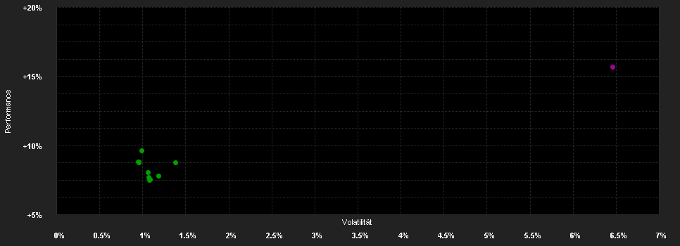 Chart for F.K2 Alt.Str.Fd.S PF EUR