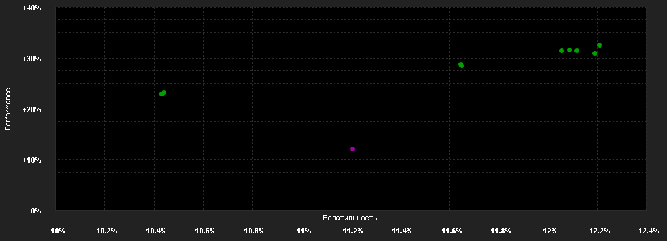 Chart for Barings ASEAN Frontiers Fund - Class A USD Acc