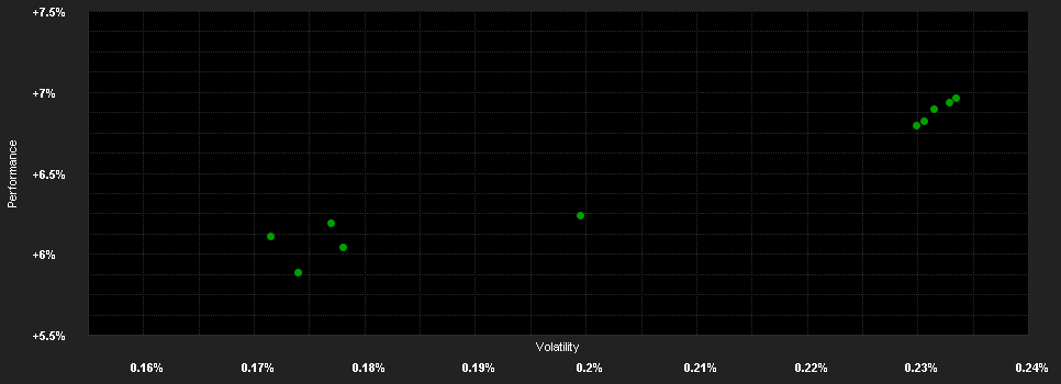 Chart for Aegon High Yield Global Bond Fund, Swiss Franc (hedged) Class J, Cap