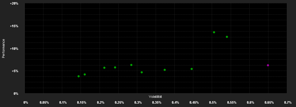 Chart for iShares $ Floating Rate Bd.U.E.USD A