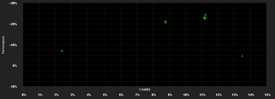 Chart for AB SICAV I Eurozone Equity Portfolio Class I