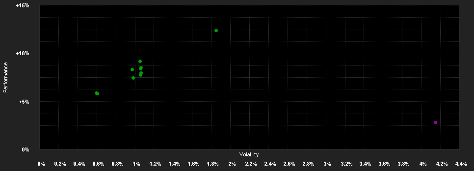 Chart for F.K2 Bard.H.A.UCITS Fd.EO PF H1