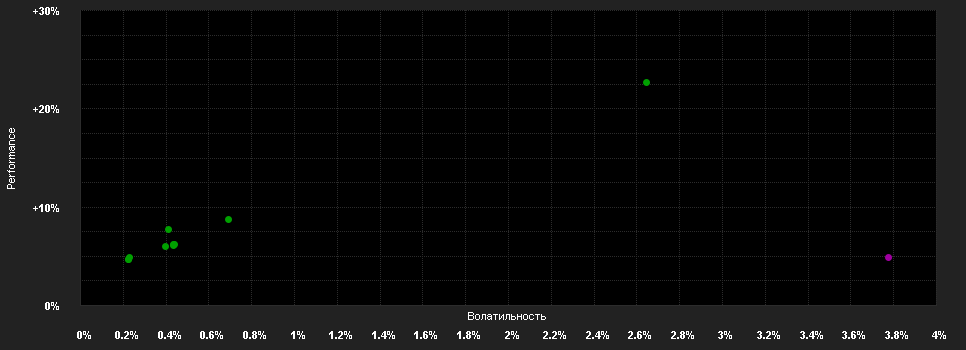 Chart for Invesco Gl.Inv.Grade Co.Bd.S Acc USD