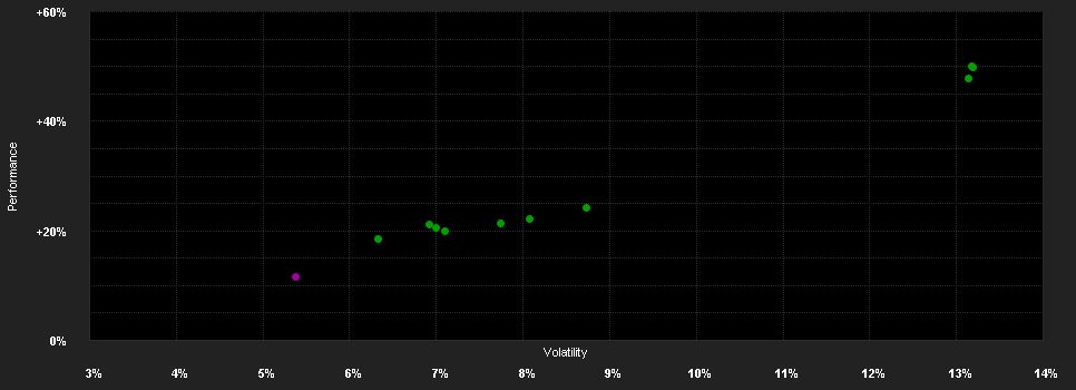 Chart for CMIG Euro Balanced Managed