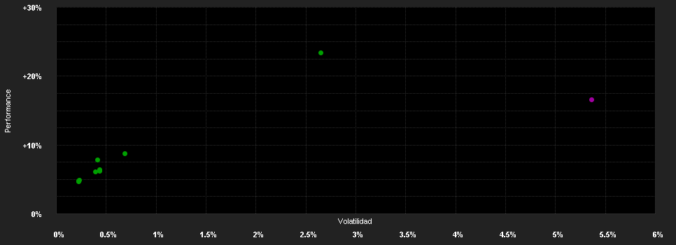 Chart for Barings Global High Yield Bond Fund - Tranche E1 EUR Accumulation Unhedged