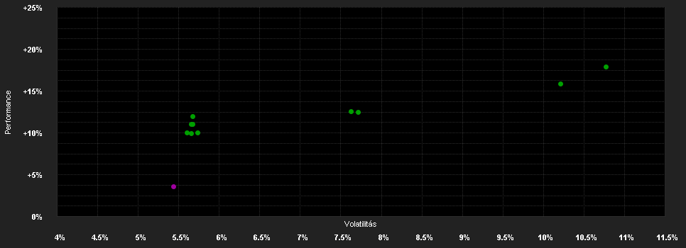 Chart for Capital Gr.Em.M.Tot.Opp.(LUX)Bd USD