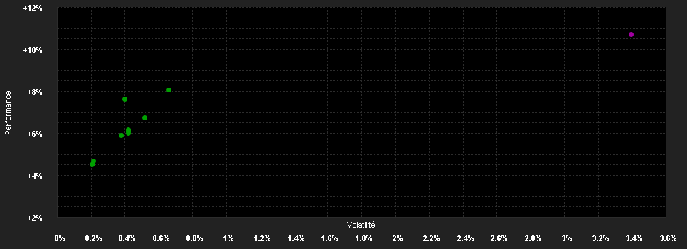 Chart for Algebris Financial Credit Fund Z EUR