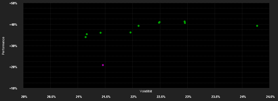 Chart for AB SICAV I China A Shares Equity Portfolio Class A HKD H