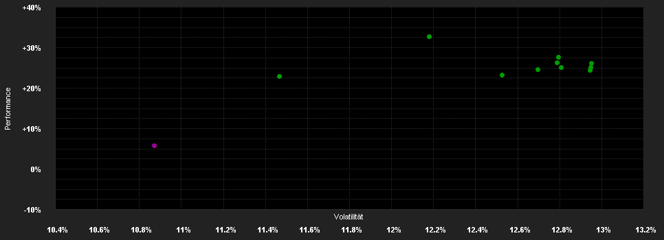 Chart for Algebris Core Italy Fund R EUR