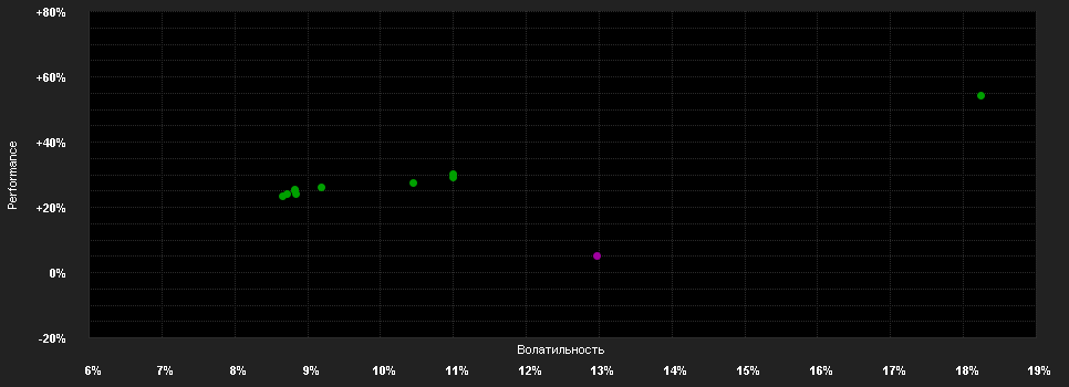 Chart for Alger Emerging Markets Fund A US