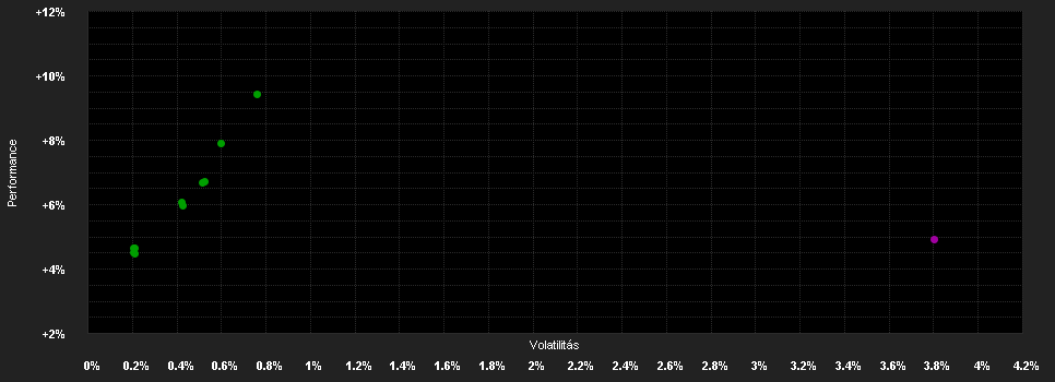 Chart for BNP Paribas Funds Sustainable Global Corporate Bond Classic Distribution