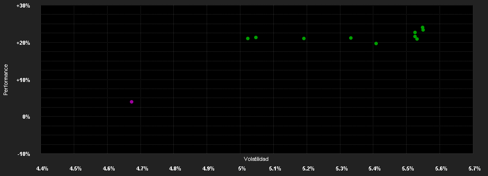 Chart for abrdn SICAV I - Emerging Markets Bond Fund, A Acc Hedged CHF Shares