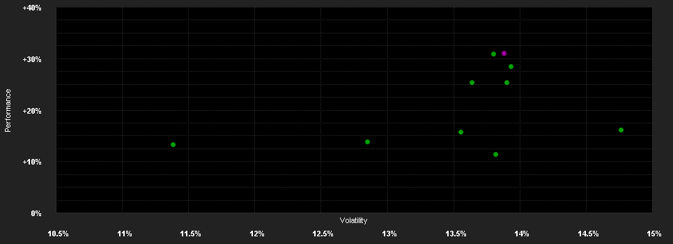 Chart for iShares Gold ETF (CH)