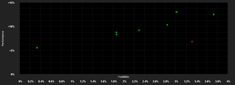 Chart for ABN AMRO Funds ESG Profile 2 - Defensive R EUR Capitalisation