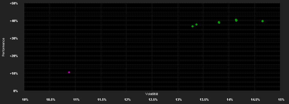 Chart for GS Quartix Mo.St.o.t.B.C.I.T.R.Pf.C GBP