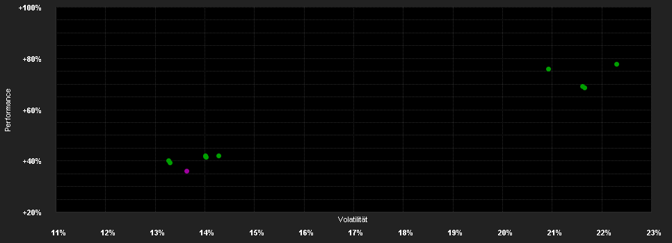 Chart for CS Index Fd.(CH)II Gold Blue QB