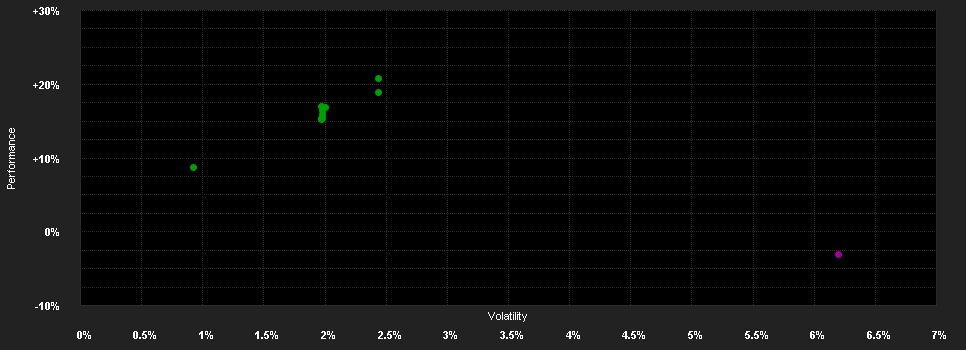 Chart for AMSelect DPAM Emerging Bond Local Currency Privilege RH EUR Capitalisation