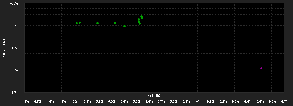 Chart for Candriam Bonds Emerging Debt Local Currencies, Classique - Capitalisation