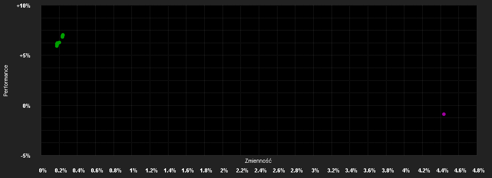 Chart for AB FCP I American Income Portfolio Class A2 CHF H