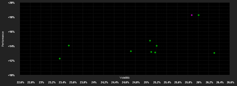 Chart for WisdomTree Japan Equity U.E.USD Dis H