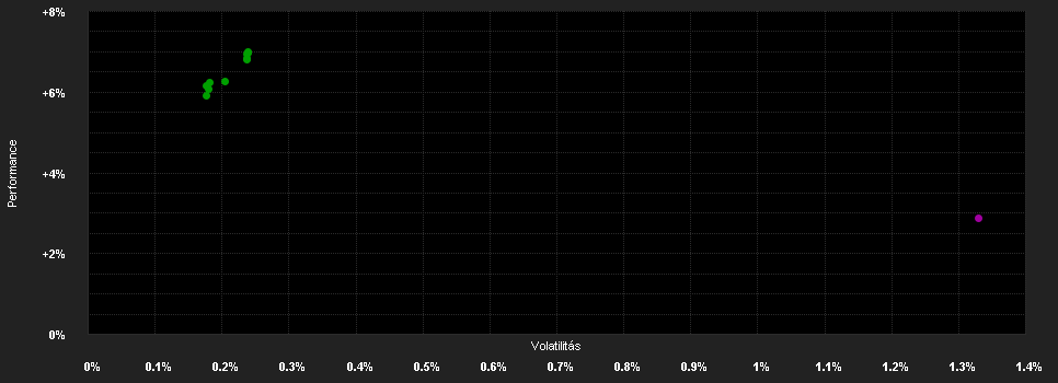 Chart for Global Income Opportunities - P-EUR