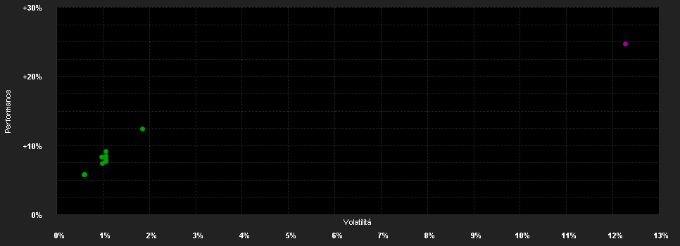 Chart for F.K2 Elect.Gl.UCITS Fd.I PF H2