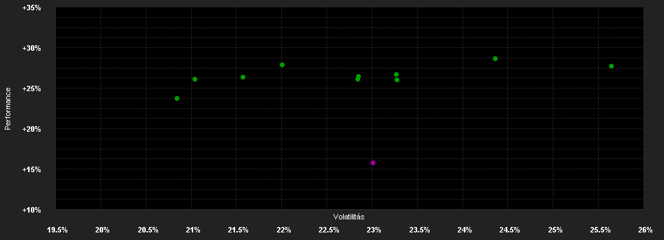 Chart for LO Funds - China High Conviction, Syst. NAV Hdg, Seed, (GBP) MA