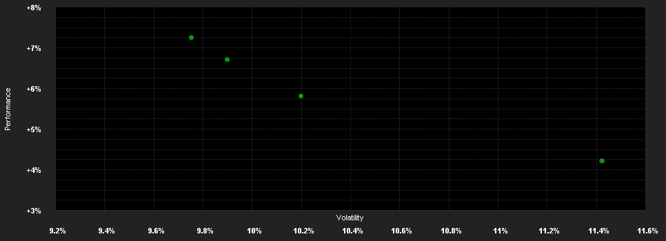 Chart for Amundi Austria Stock - VI