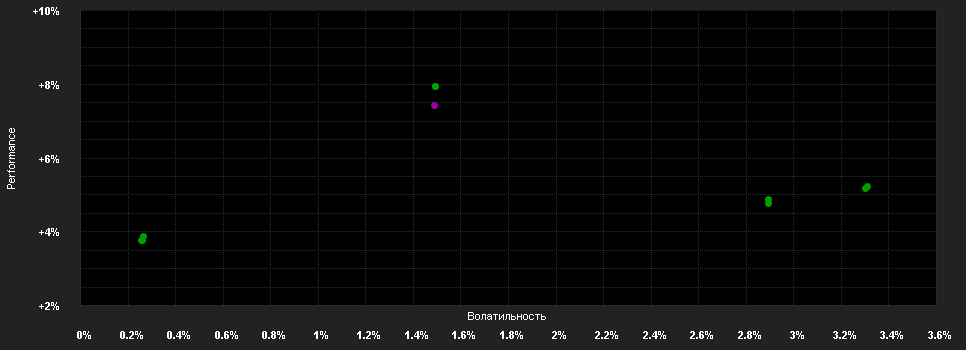 Chart for Raiffeisen Europa High Yield R VA