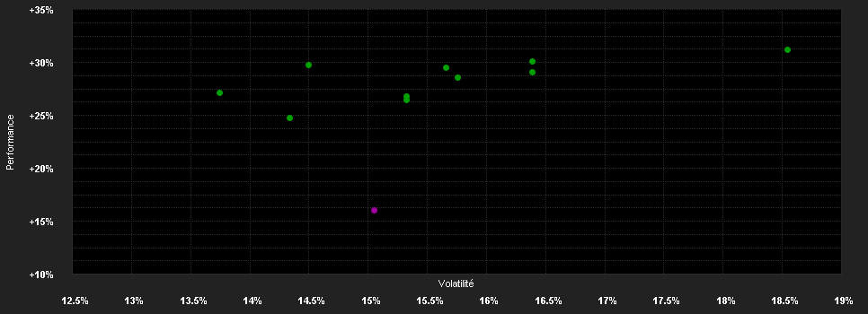 Chart for BNP Paribas Funds Asia Tech Innovators N Capitalisation