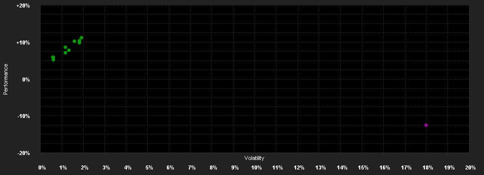 Chart for BNPP F.Env.A.R.Thematic Eq.(EARTH)C.