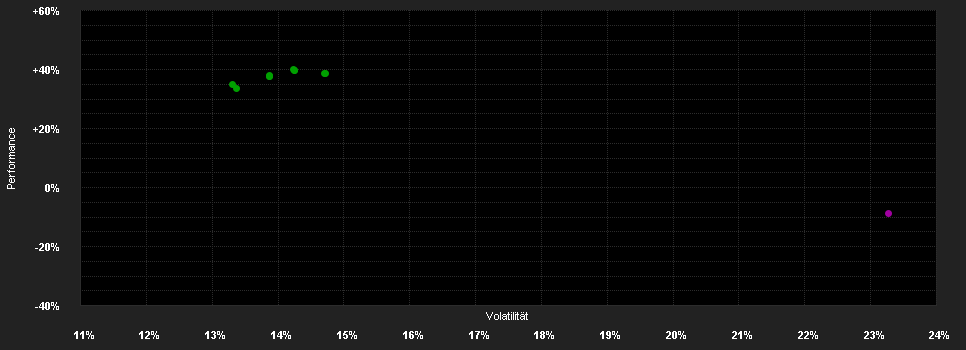 Chart for Industrial Metals Champions Fund F