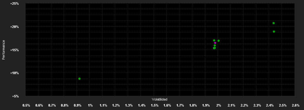 Chart for Amundi Fds.Em.Mkts.Short T.Bd.A2 USD