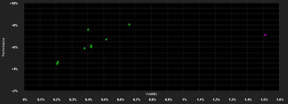 Chart for BNPP Easy Euro HY SRI Fossil Free T.P.