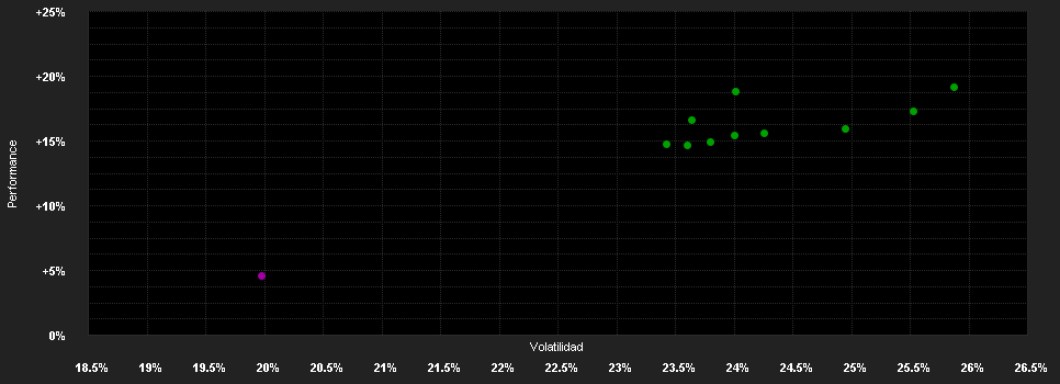 Chart for IndexIQ Factors Sust.Japan Equity UE