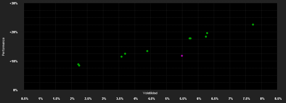 Chart for F.NextStep Mo.Fd.W GBP H1