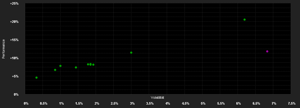 Chart for abrdn SICAV I - Diversified Income Fund, X MInc EUR Shares