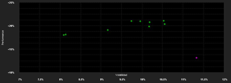 Chart for Baloise-Aktienfonds DWS