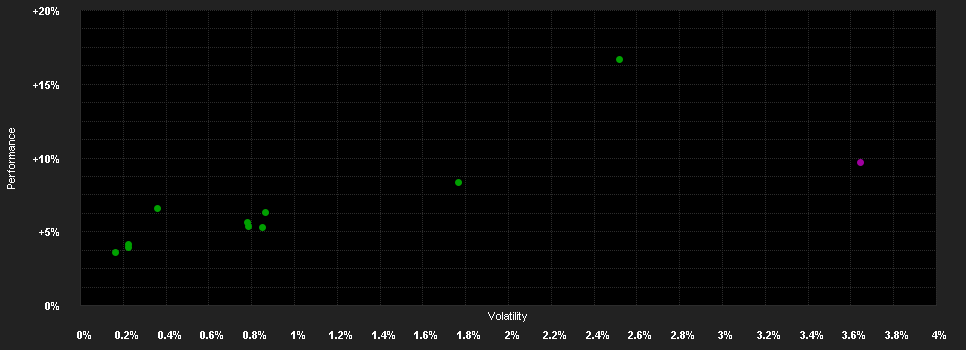 Chart for DP Global Strategy L Low B