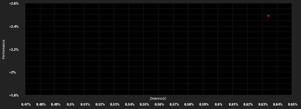 Chart for Real Invest Austria VTI