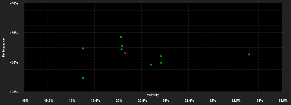 Chart for HSZ China Fund C CHF